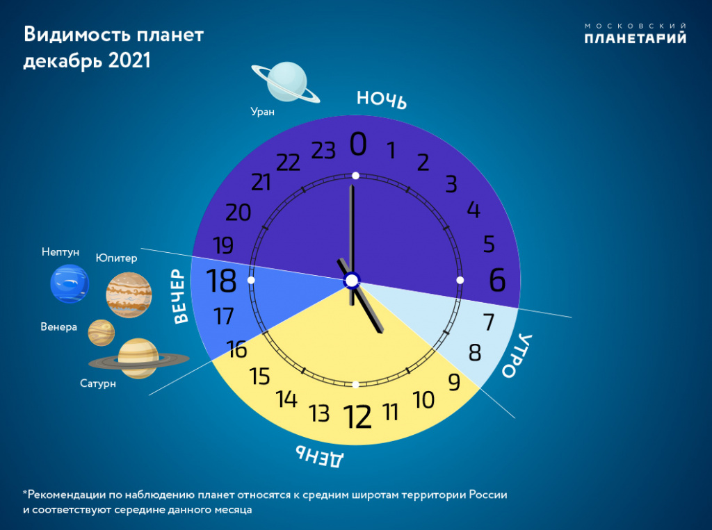 Календарь и время астрономия проект