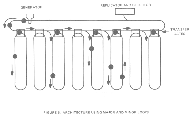 Minor loop. C minor scale. Magix программа. Compulsion loop. Пузырьковая память.