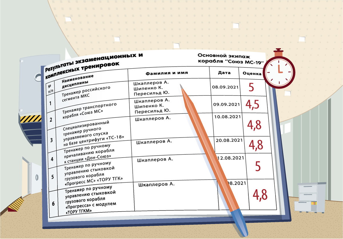 Проект вызов роскосмос участники