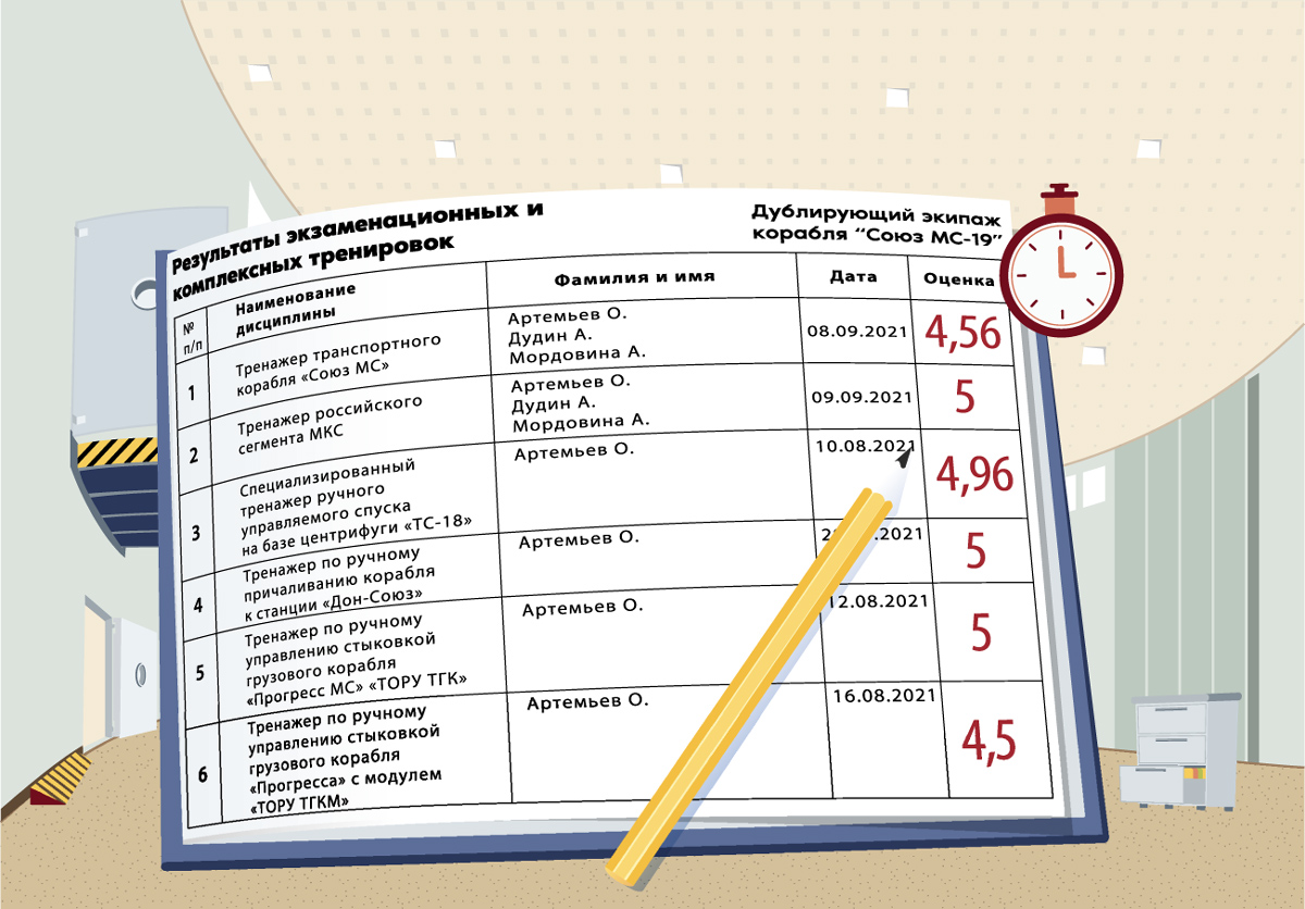 Участники проекта вызов