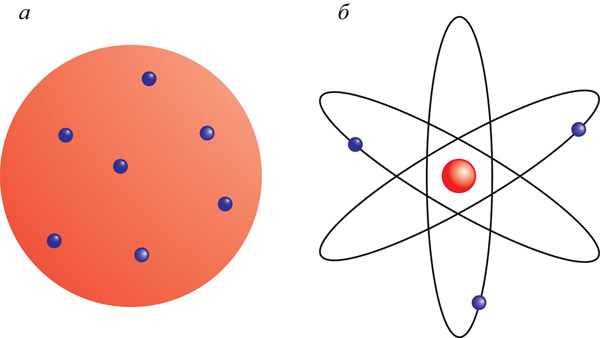 Атом Томсона и атом Резерфорда. Атомные модели Томсона и Резерфорда. Модель атома по Томсону и Резерфорду. Модель Томпсона и Резерфорда атома. Планетарная модель томсона