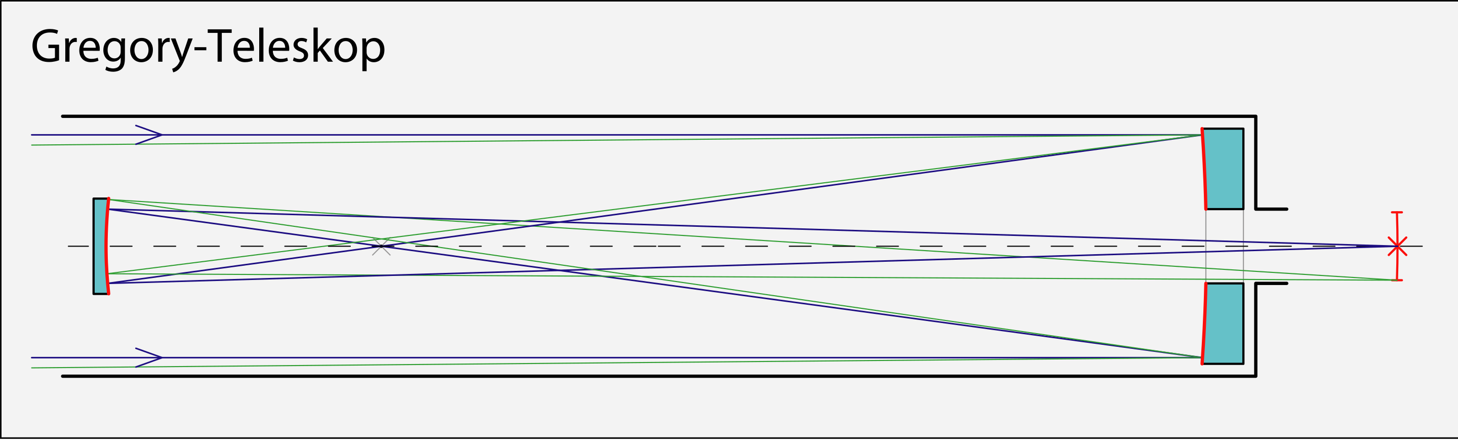 Телескоп рефлектор схема