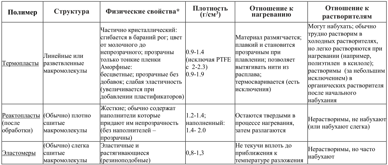 Вам предложены образцы двух пластмасс из следующего перечня полиэтилен поливинилхлорид фенопласт