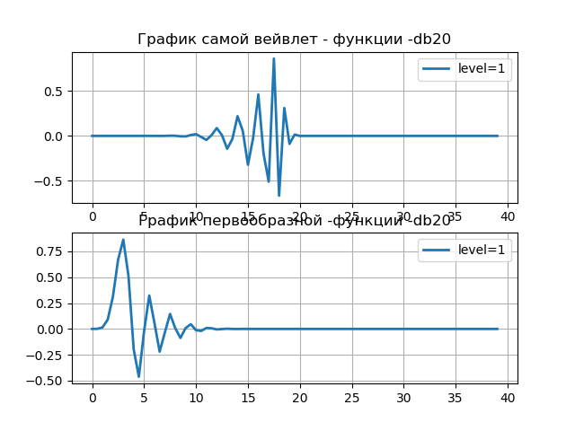 Сжатие изображений с использованием вейвлет