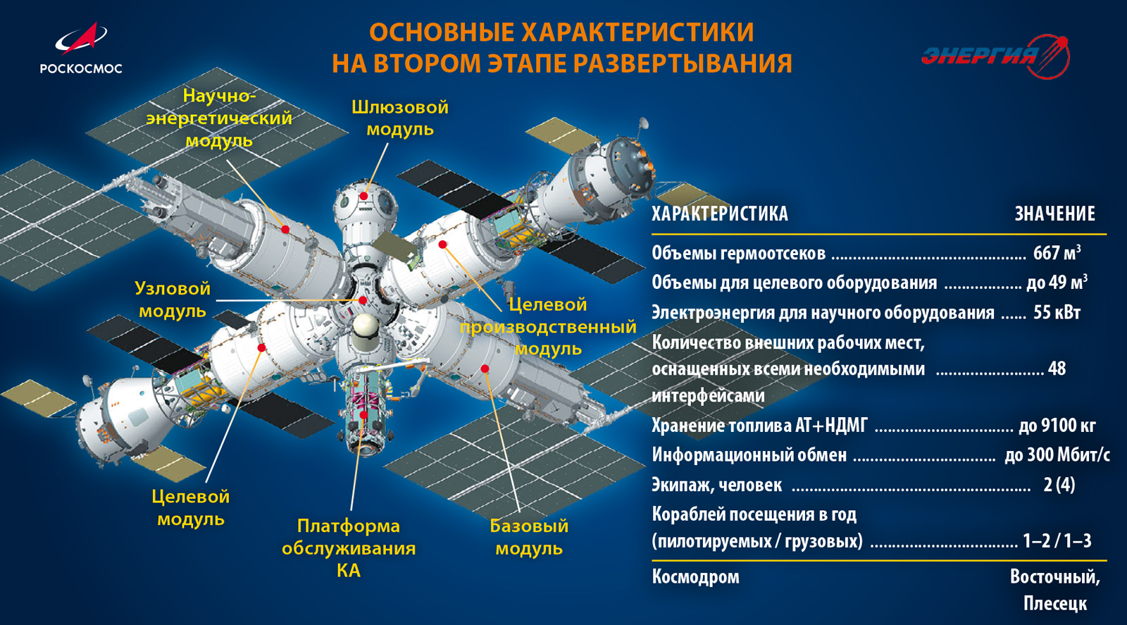 Проект орбитальной станции