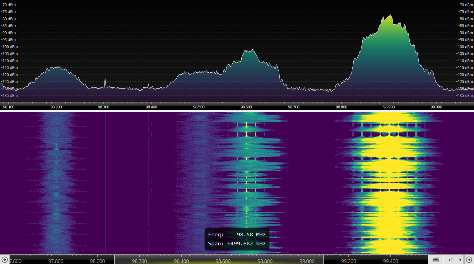 Sdr технология презентация