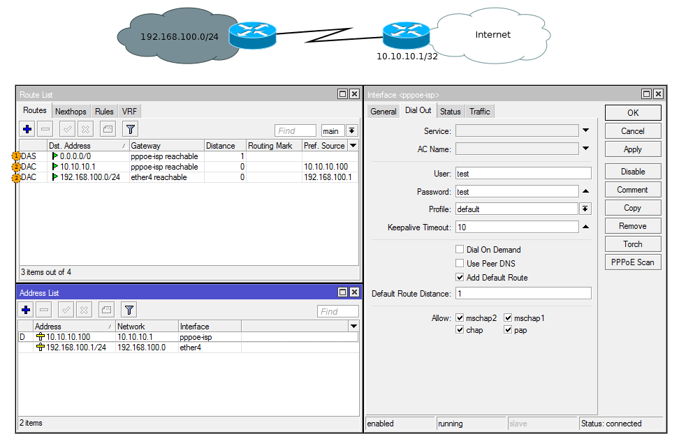 Default routing. Route list Mikrotik настройка. Distance PPPOE Mikrotik. ROUTEROS on PC. Dial on demand Mikrotik.