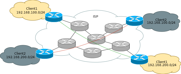 Схема маршрутизации mikrotik