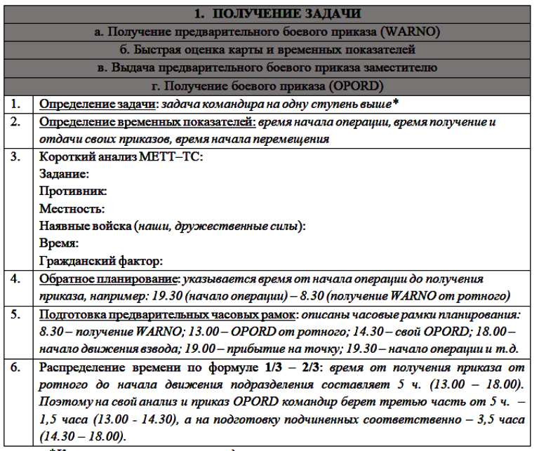 Виды приказов. Виды приказов брокера. Warno умные приказы.