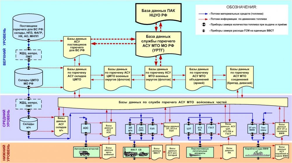 Система контроля маркировки. Система контроля маркировки