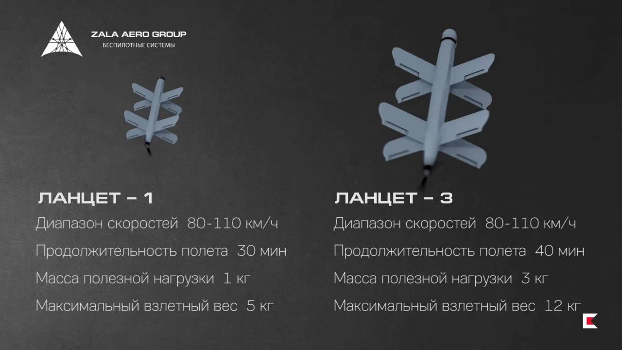 Что означает барражирующий. Бпла switchblade 600 ттх. Беспилотник камикадзе ланцет. Бпла-камикадзе "куб". Ударный бпла ланцет.