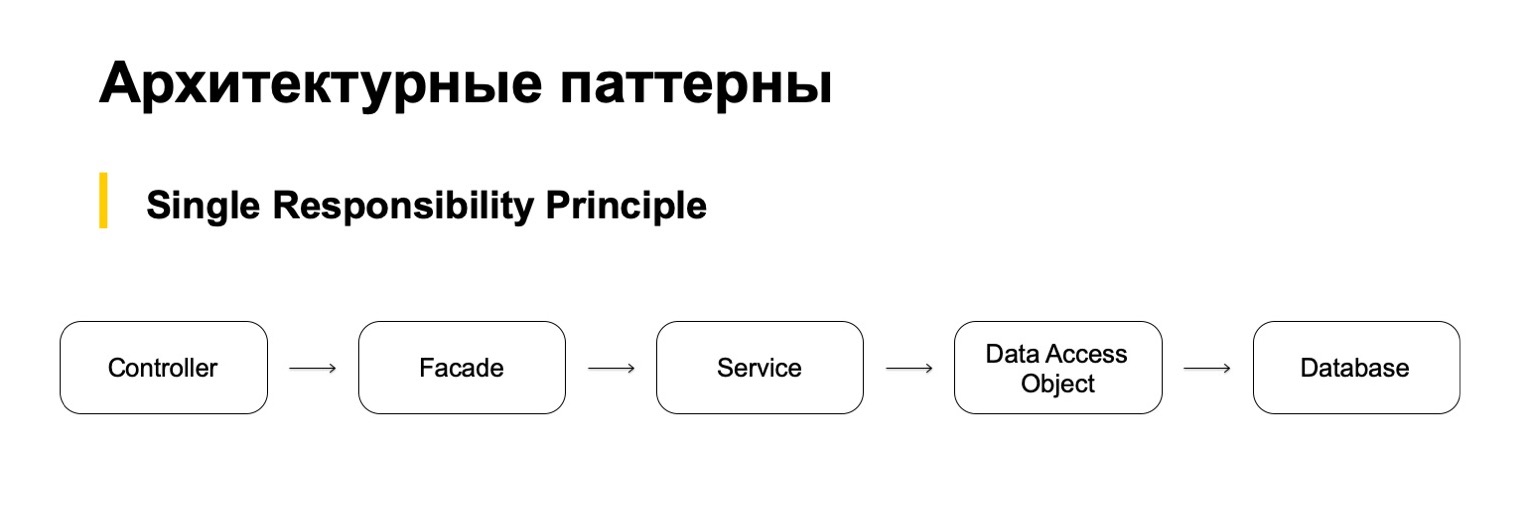 Single responsibility principle диаграмма