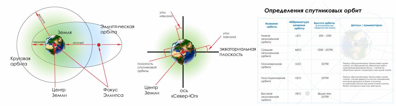 Пересвет спутниковая карта