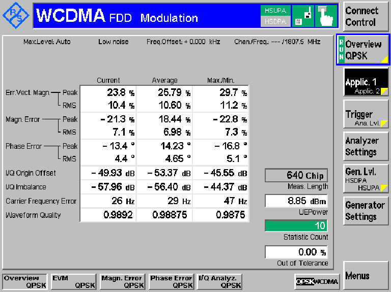 Deceleration time. Phase detection. Rf-link 1800/2100-75-23. Phase error vs rejection. Петля костаса для 8-psk.