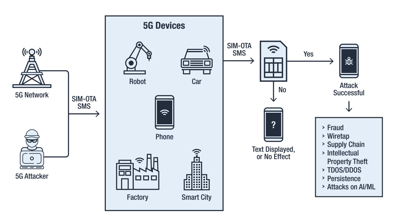 5g sim карта