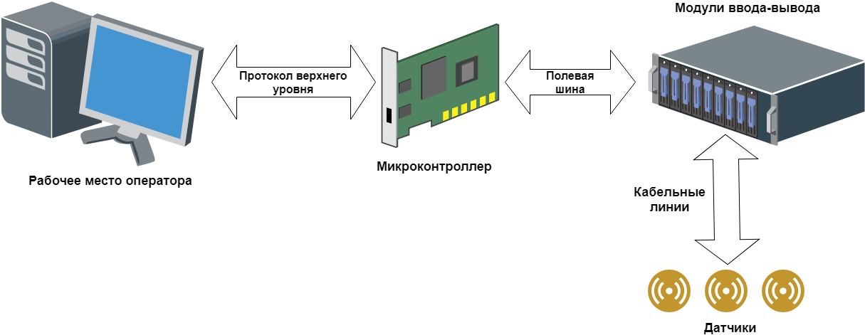 Планы нижнего уровня должны работать на планы верхнего уровня