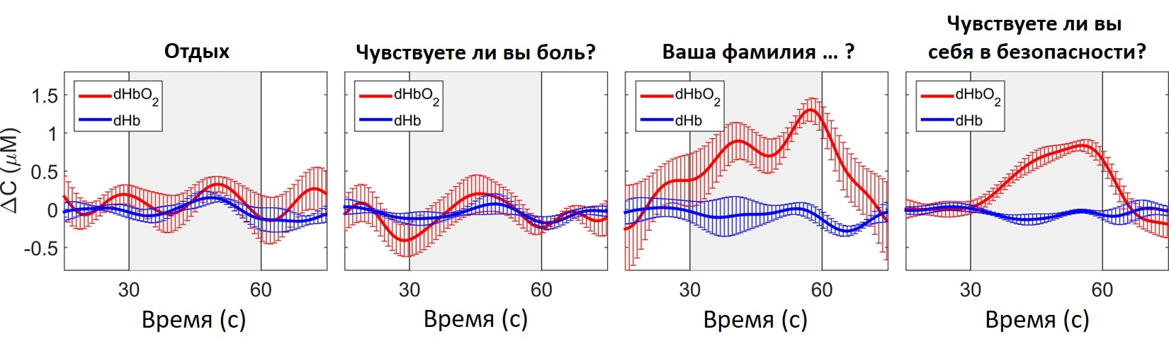 Изменения 6