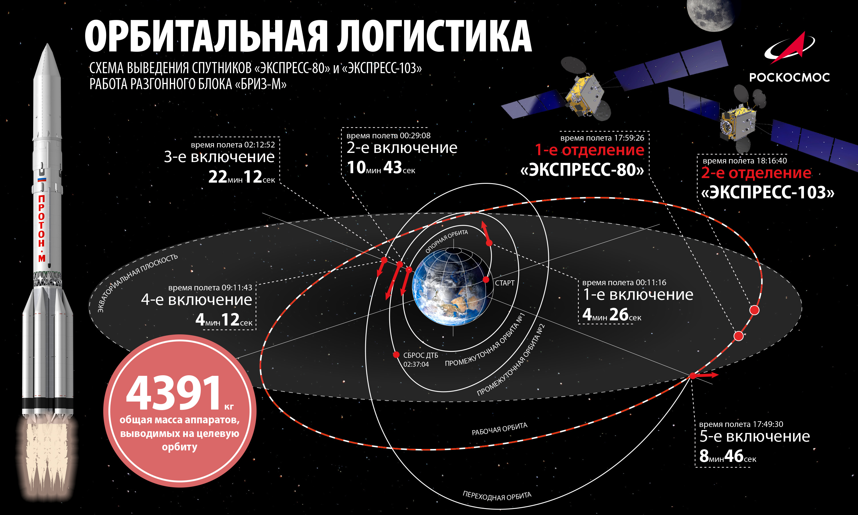 сколько нужно скоростных ракет на танк раст фото 89