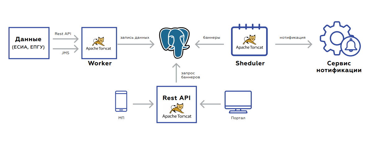 Пет проекты для backend